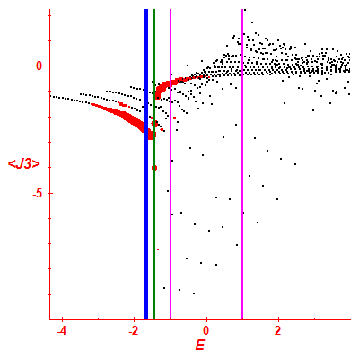 Peres lattice <J3>